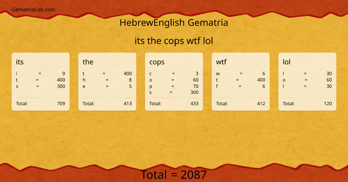 its the cops wtf lol in hebrewEnglish Gematria